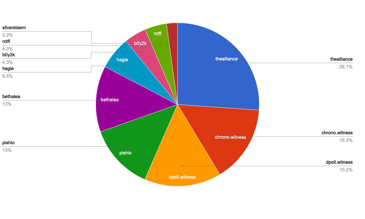 chart-Active Rank 101-120.jpg