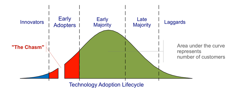 adoptionstage.png