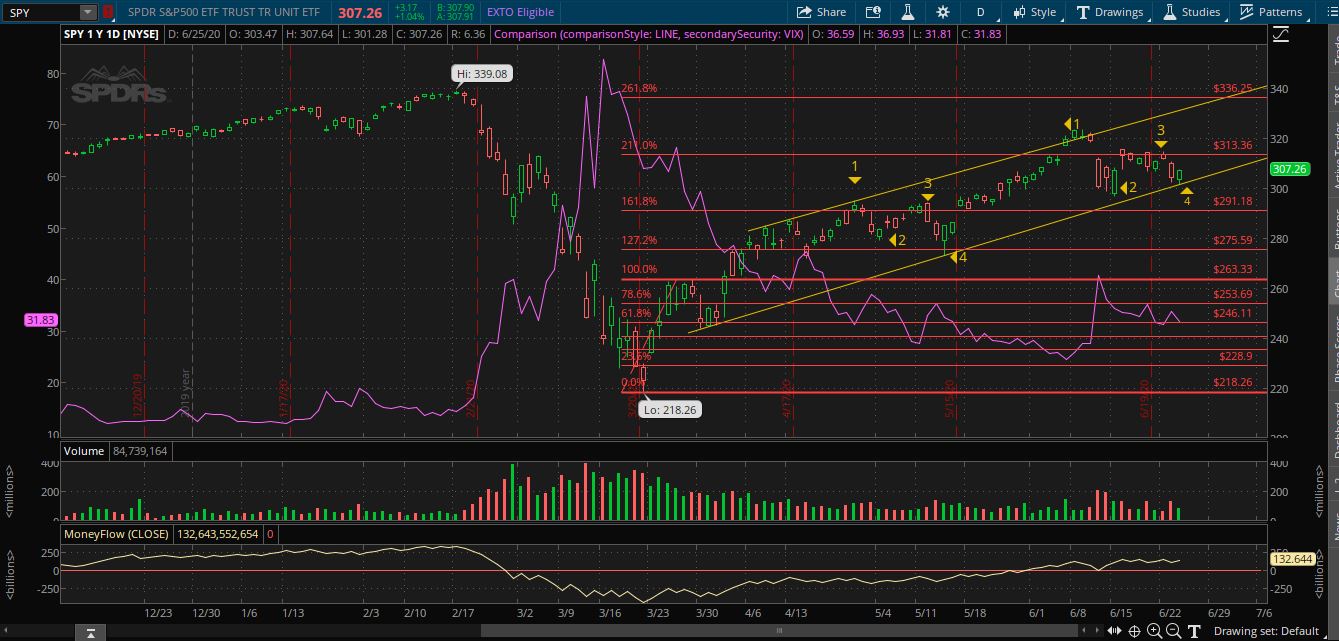 spy 1 2 3 4  pattern.JPG