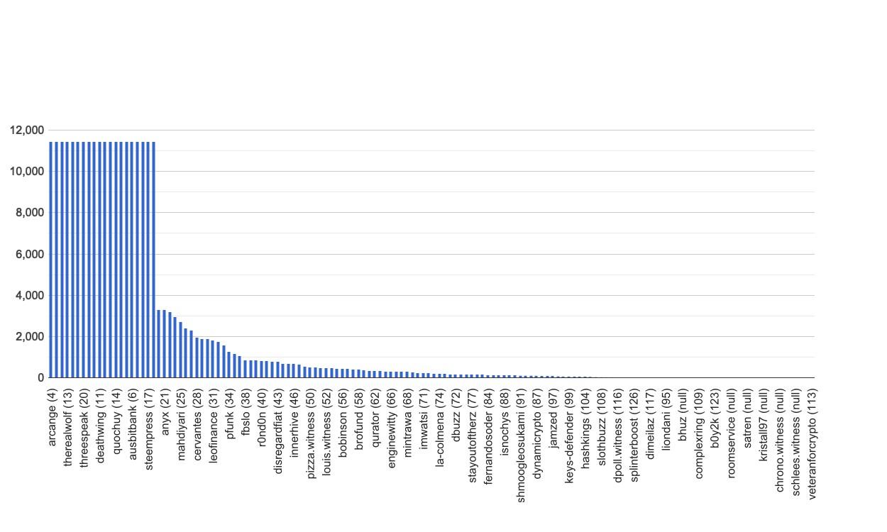 chart-global.jpg