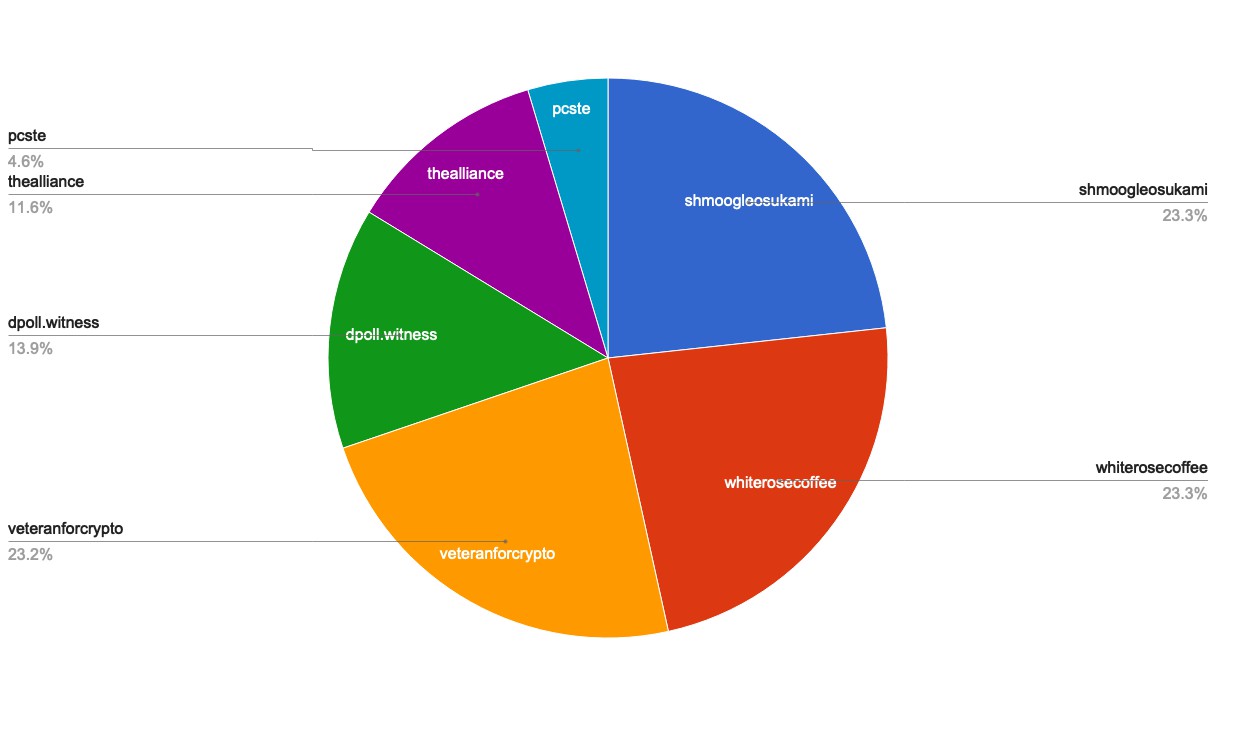 chart-Active Rank 101-120.jpg