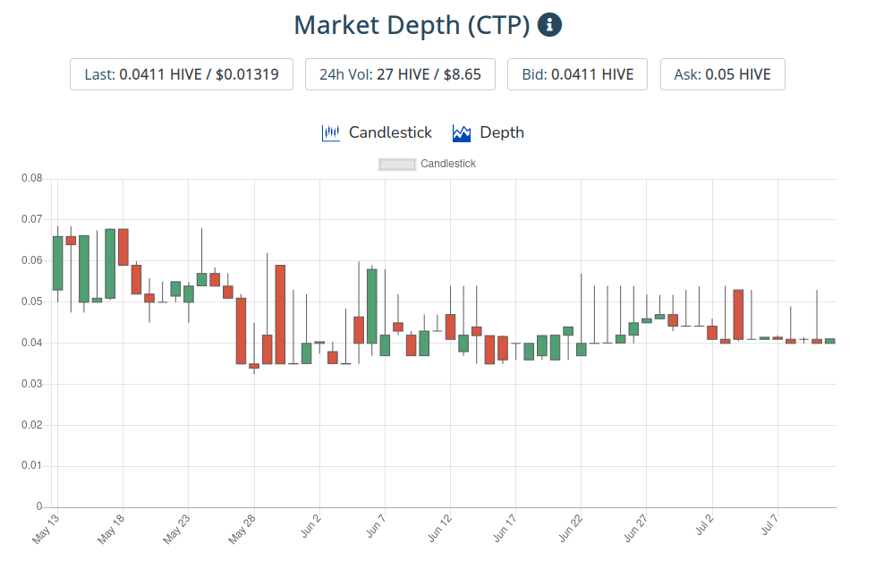 12jul2021ctptoken.png