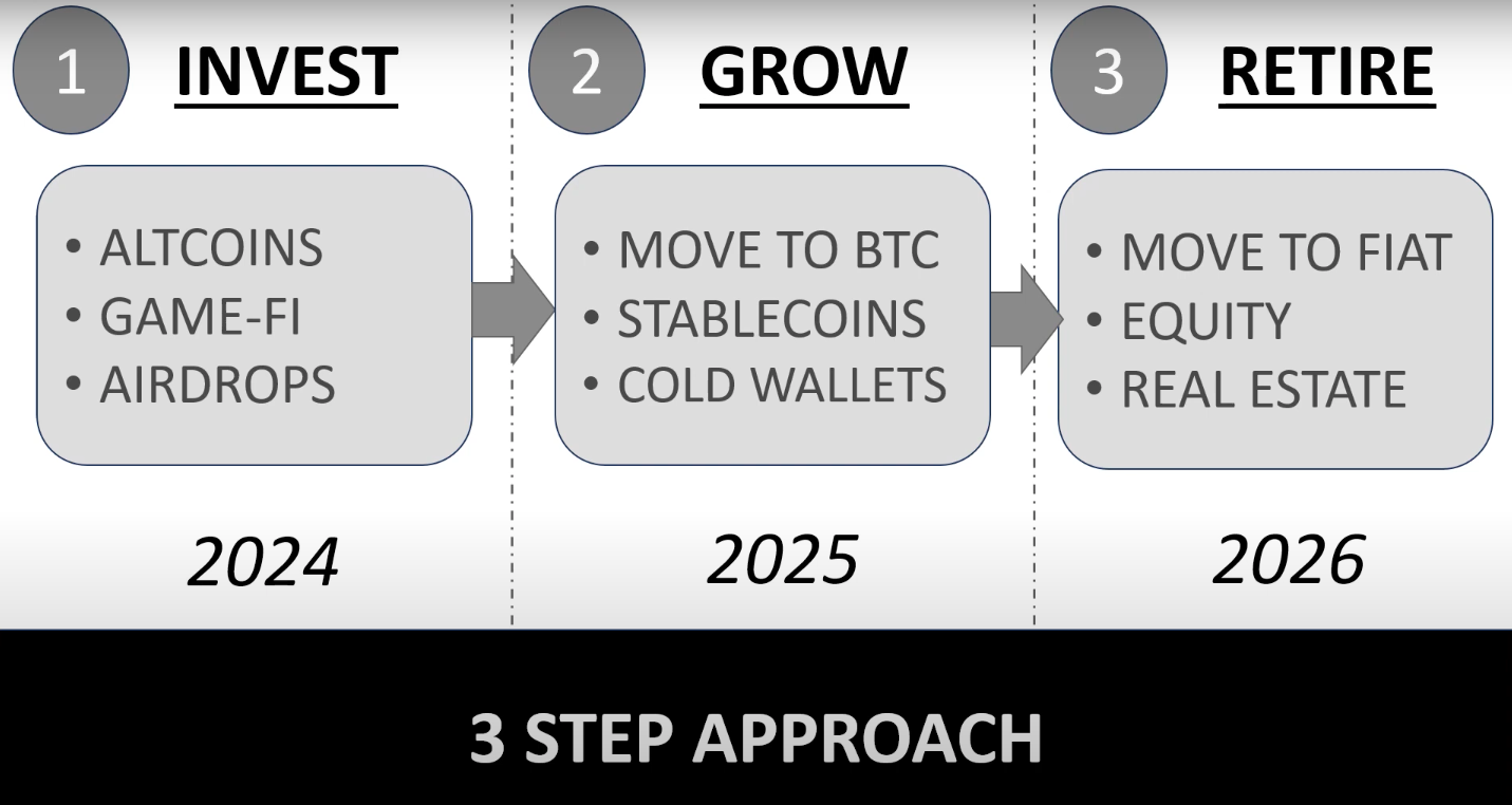 3 step approach.png