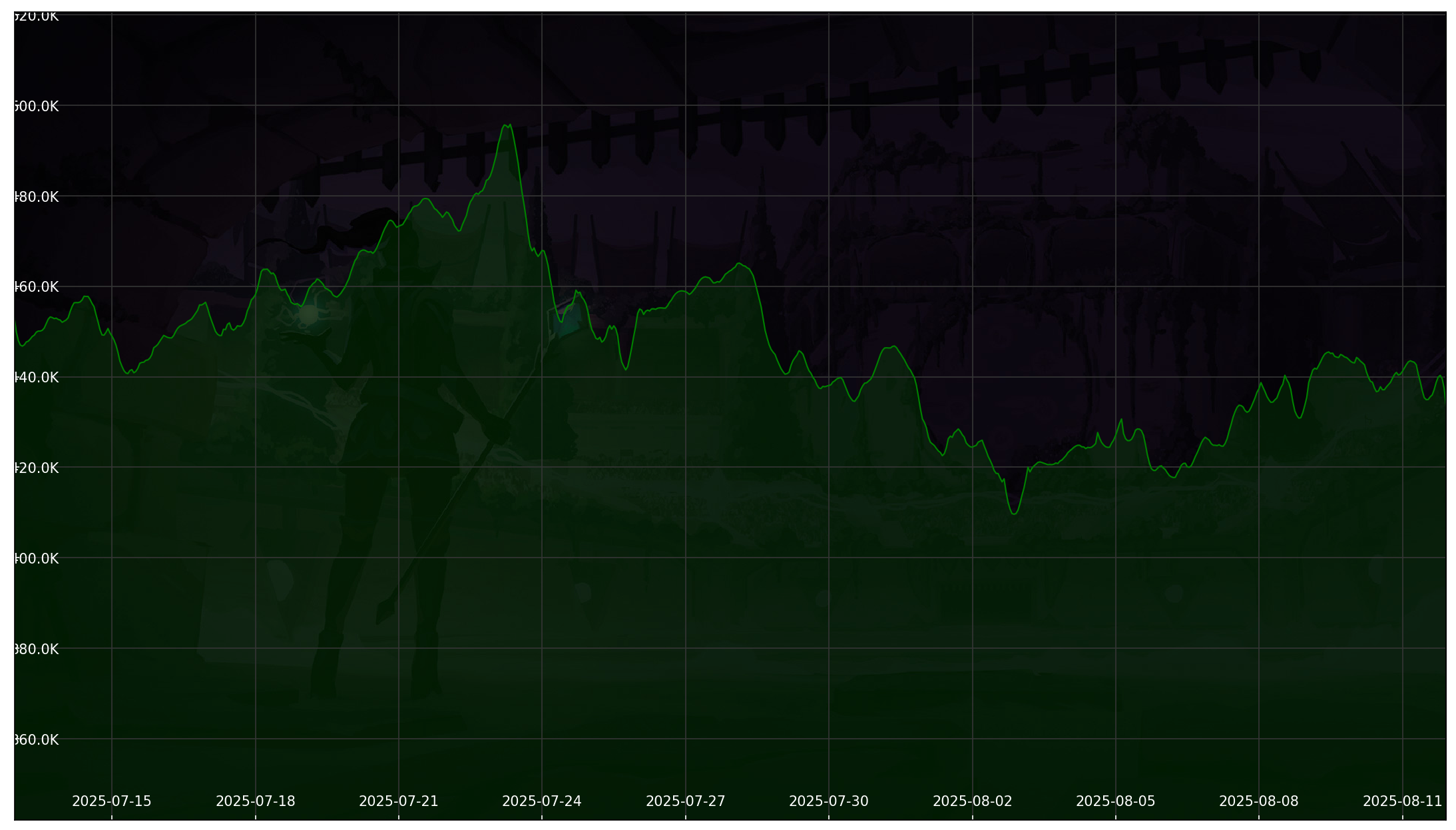 Chart 30 Days non-SL