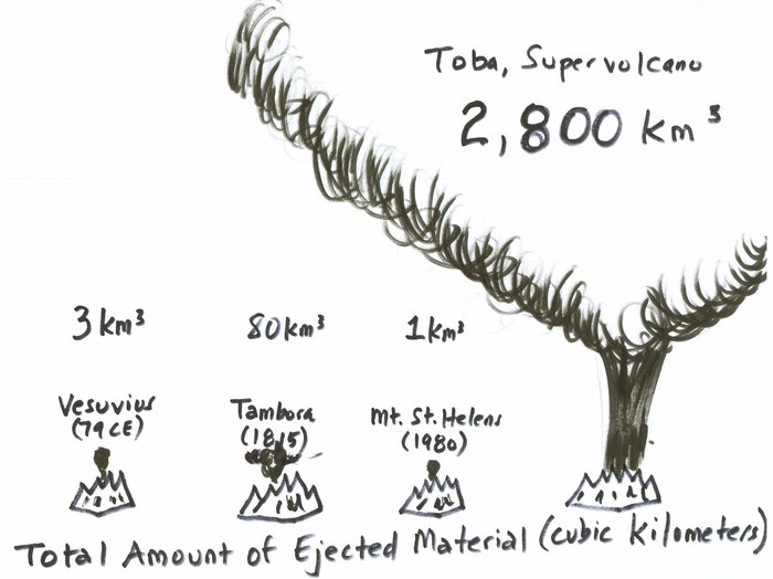 SupervolcanoesToScale.jpg