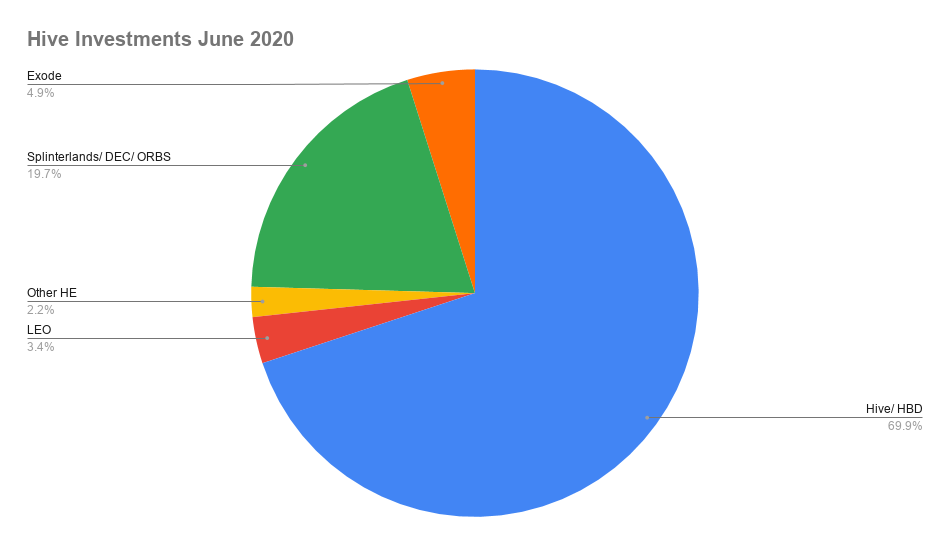 Hive Investments June 2020 (1).png