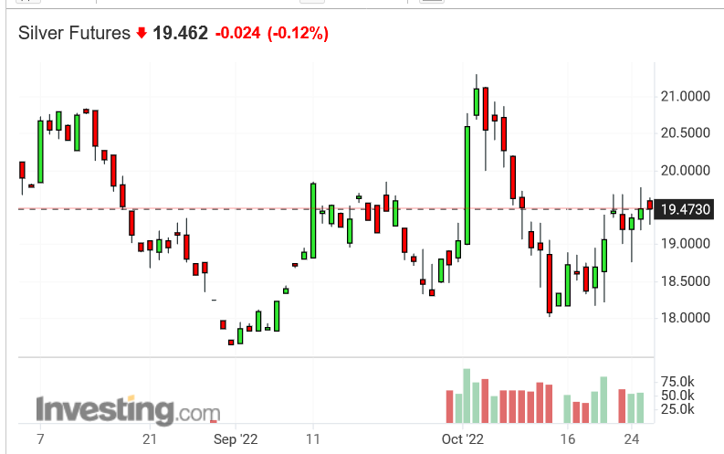 Screenshot 2022-10-27 at 16-26-27 Silver Futures Price - Investing.com.png