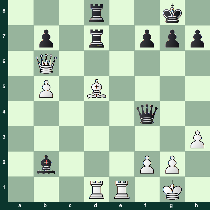 puzzle position | posicion del problema