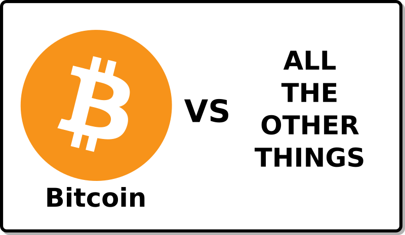 BitcoinVsEverything.png