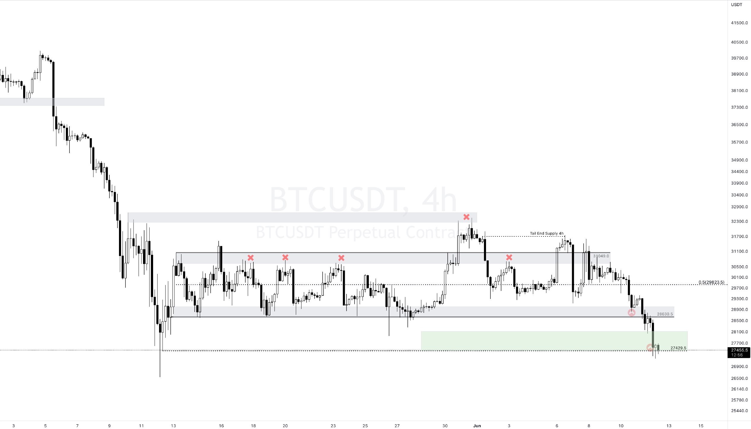 12 Haziran BTC.jpg