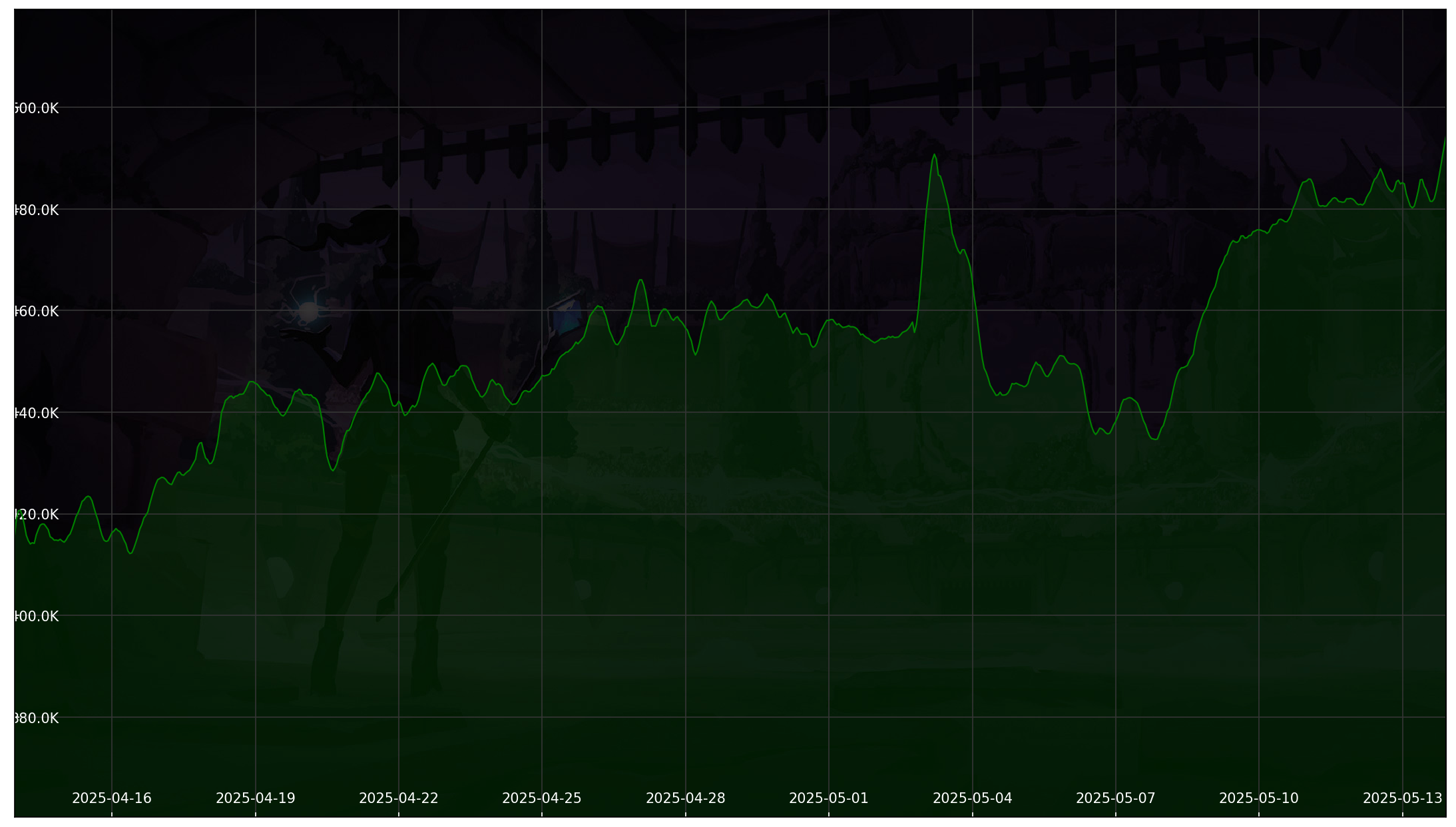 Chart 30 Days non-SL