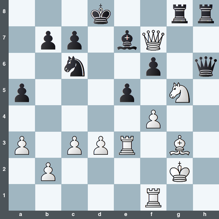 puzzle position | posicion del problema