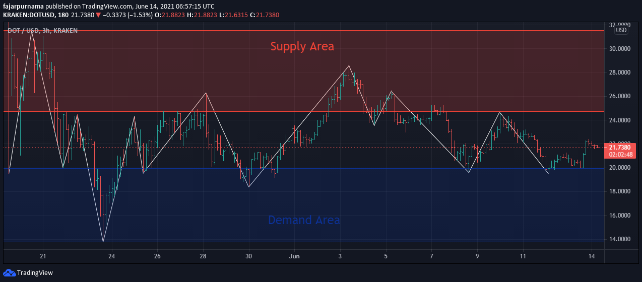 9.simple-supply-demand-wide.png