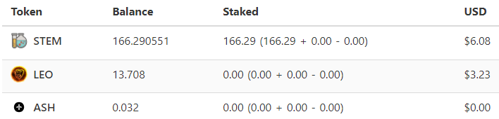 Leo Finance Earnings