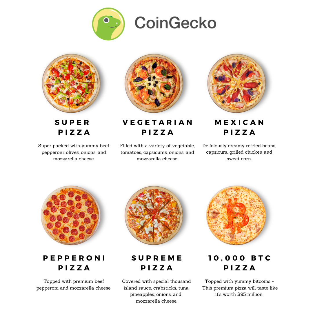 Bitcoin Pizza Day - CoinGecko.png