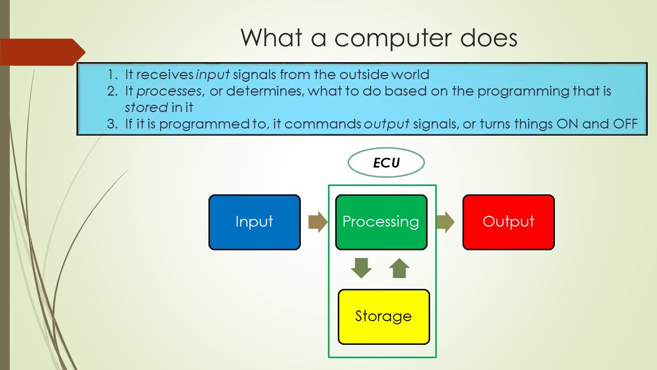 2.- what a computer does.jpg