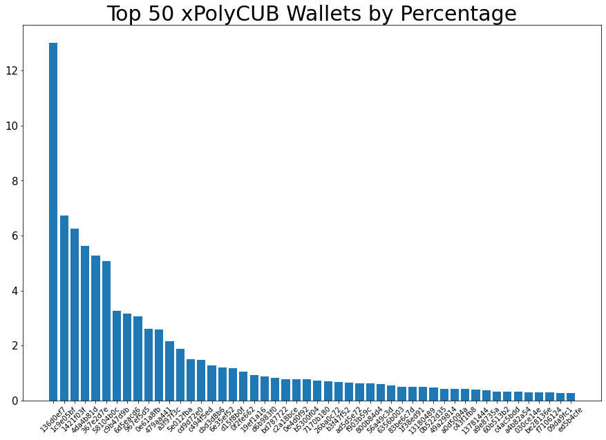 220508_xPolyCUB_top50.png