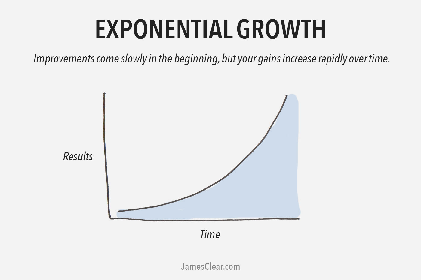 exponentialgrowthcurve.jpg