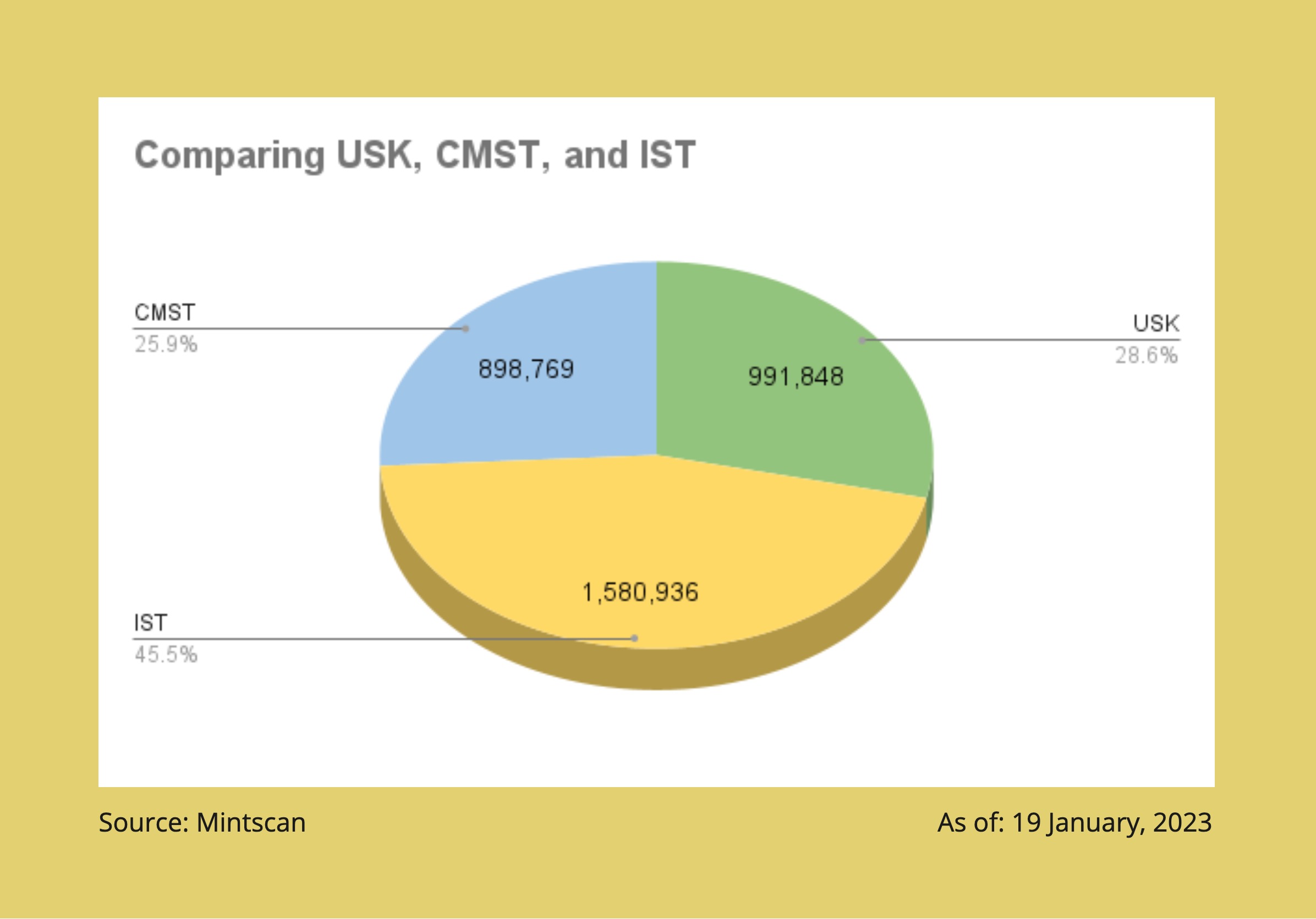 Comparing USK, CMST, IST.jpg