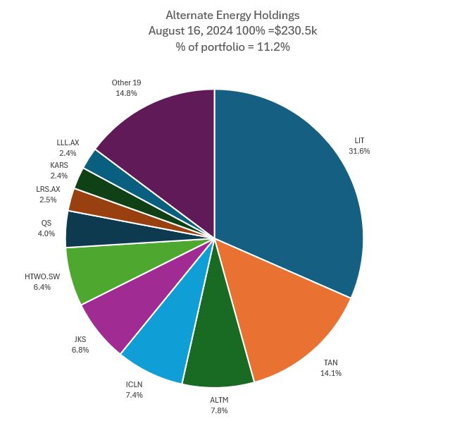  " "Aug16Lithium.JPG""