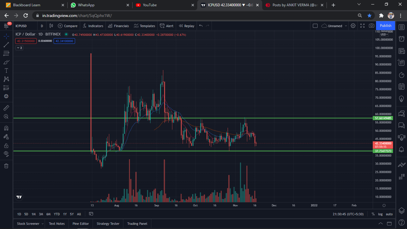 @ankitverma21/internet-computer-protocol-icp-crypto-at-good-level-buy-now-or-regret