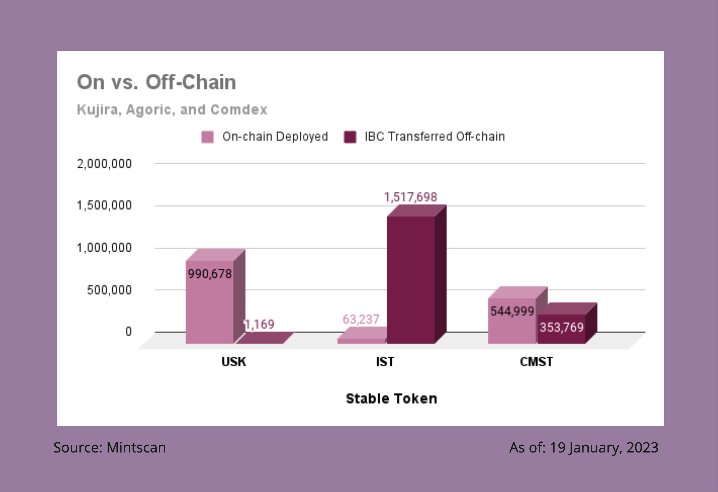 On vs Offchain.jpg