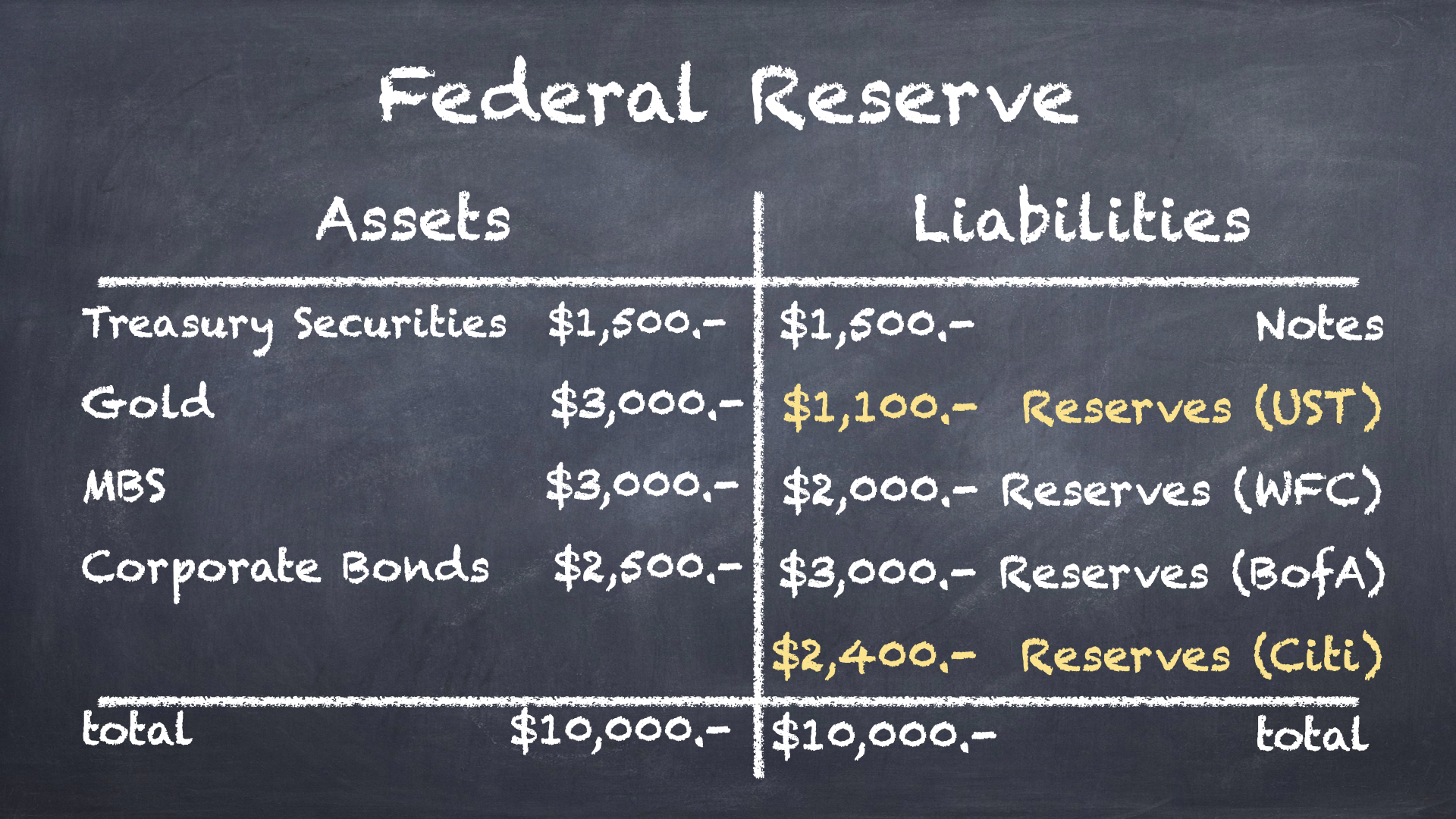 QE - Federal Reserve 2 - Citi Buys $100 bonds.001.png
