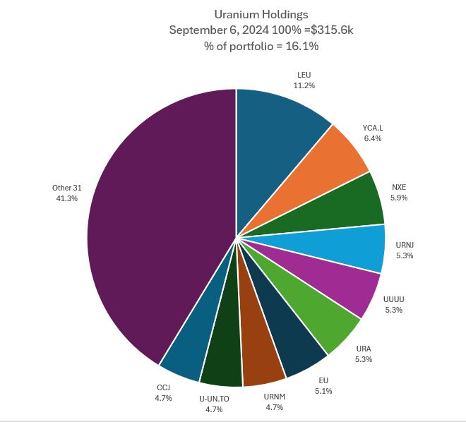 Sep6Uranium.JPG