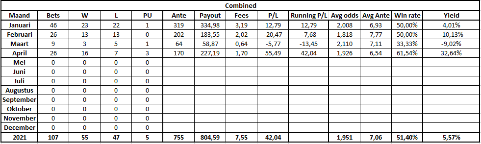 CP Overall stats.PNG