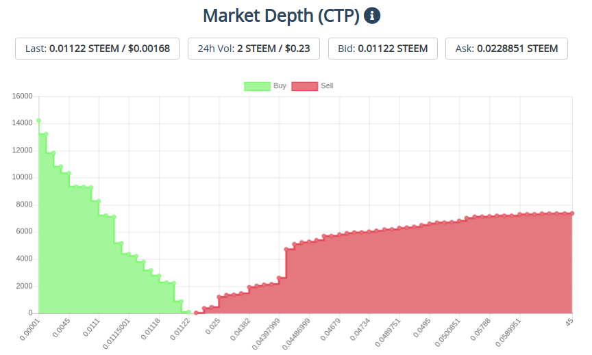 6nov2019ctptokenchart.png