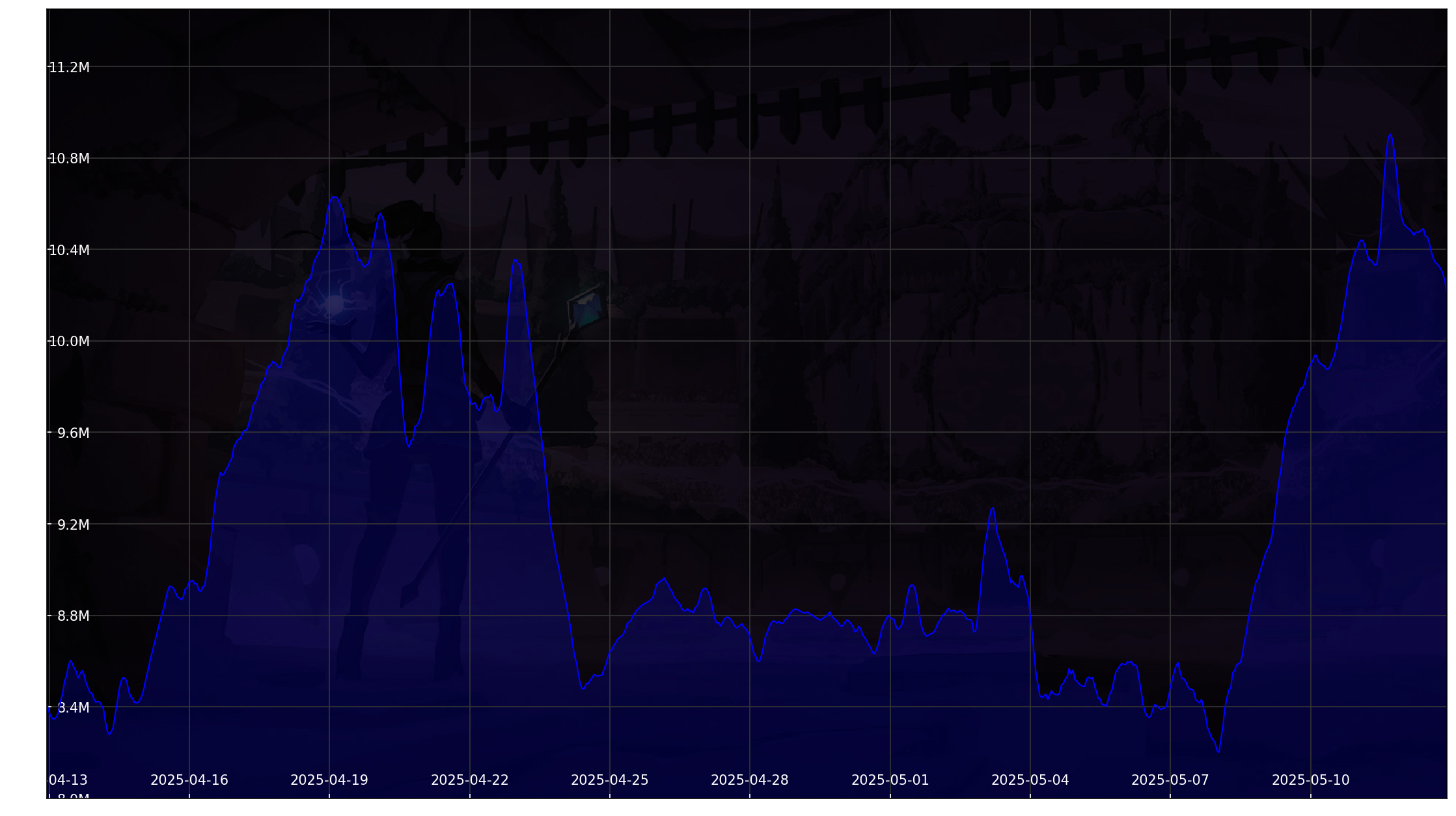 Chart 30 Days