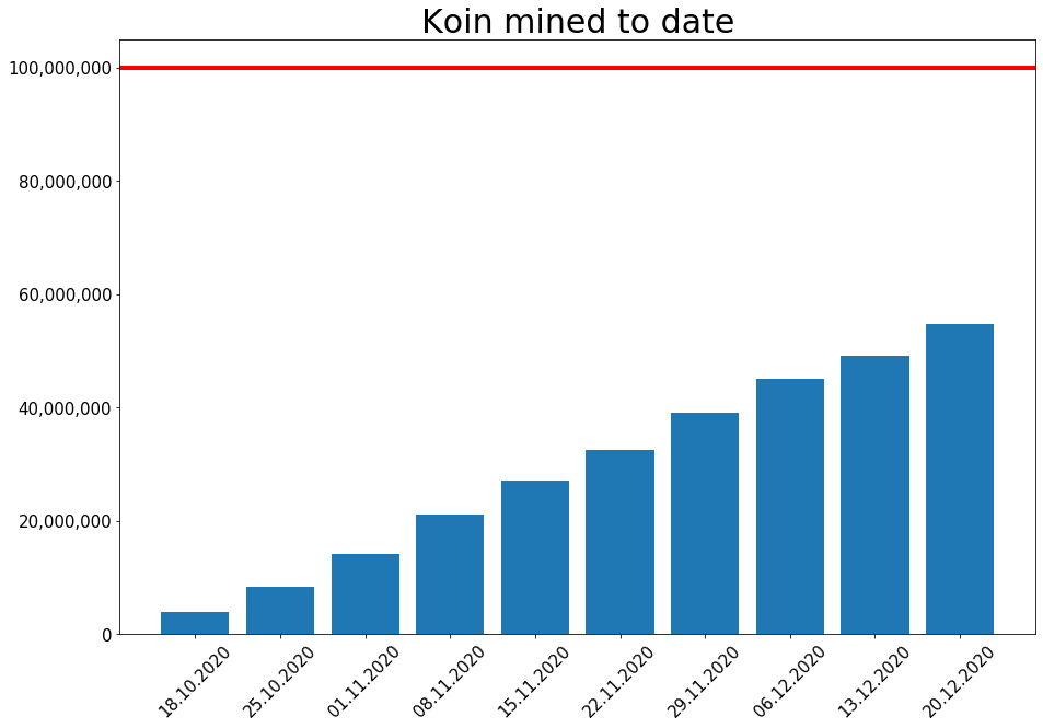 201220_koin_to_date.png