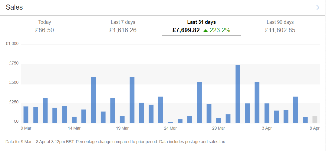 total sales 08,04,2021.PNG