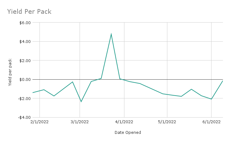 Yield Per Pack.png