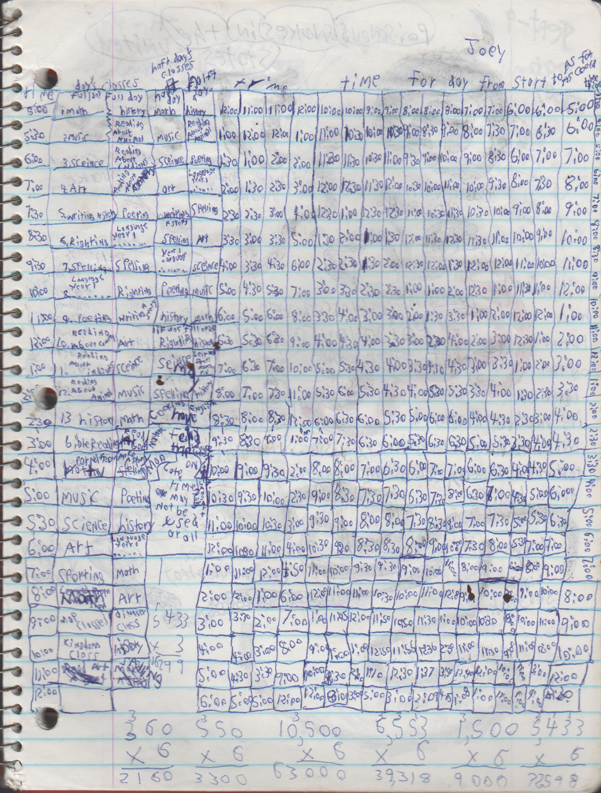 1996-08-18 - Saturday - 11 yr old Joey Arnold's School Book, dates through to 1998 apx, mostly 96, Writings, Drawings, Etc-003 ok.png