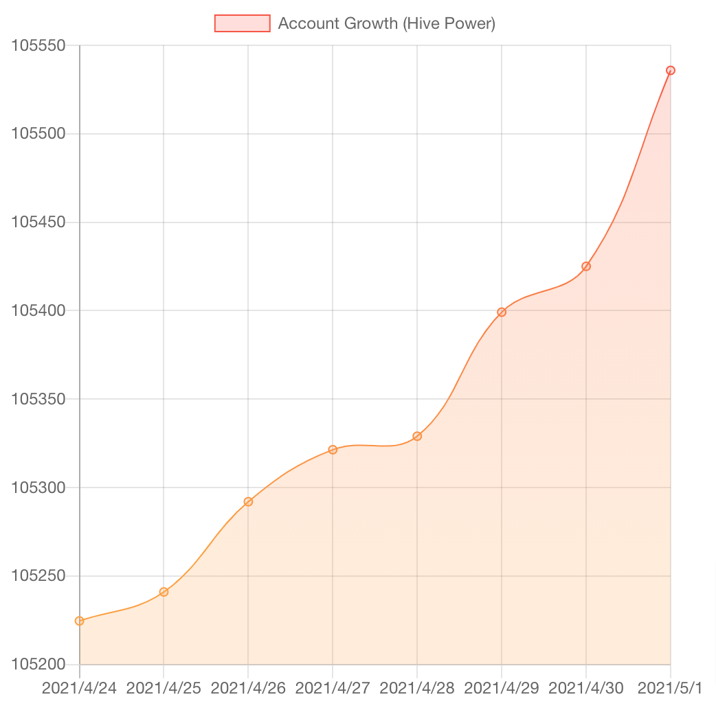 HiveStats 1.png