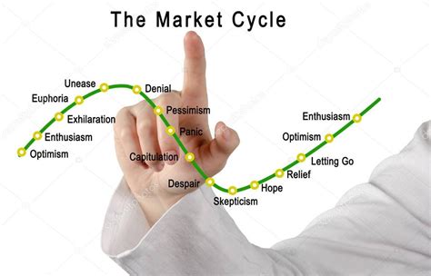marketcycle.jpg