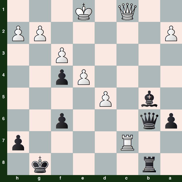 puzzle position | posicion del problema
