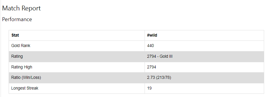 Performance Alt Ac.png