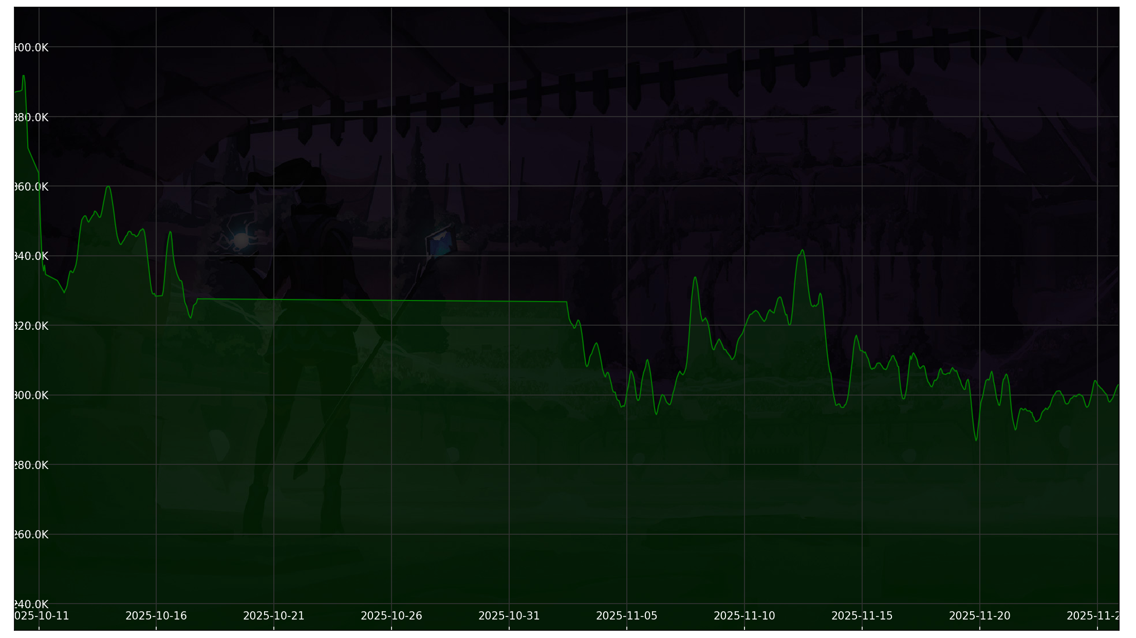 Chart 30 Days non-SL