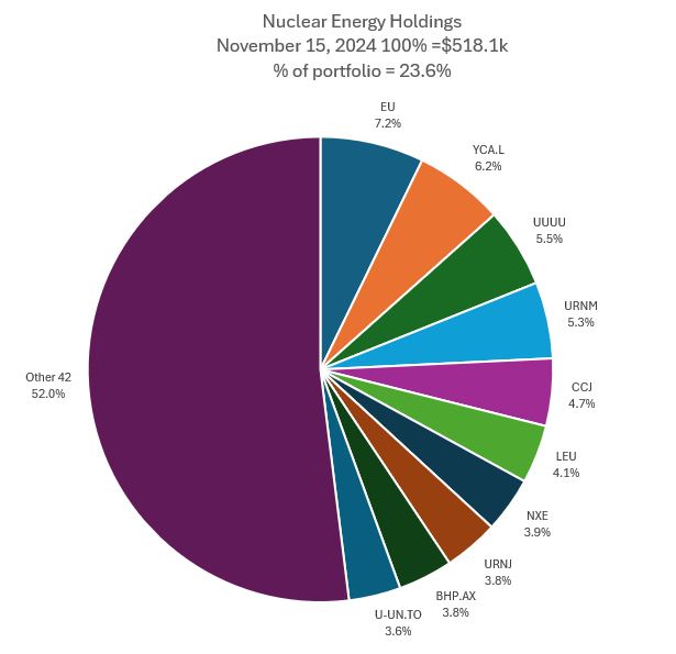  "Nov15Nuclear.JPG"