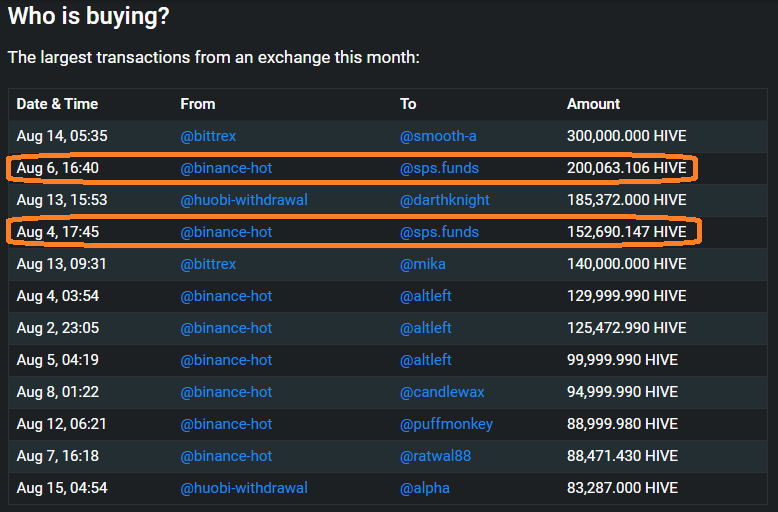 Who is buying Hive recently?