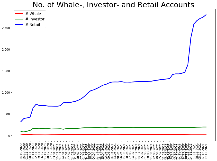211219_number_whale_investor_retail.png