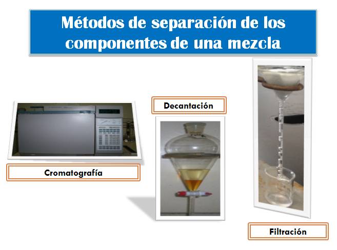 Aplicaciones de los métodos de separación de los componentes de una mezcla