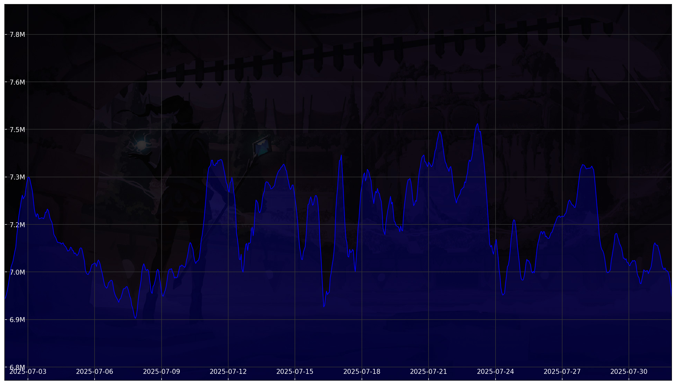 Chart 30 Days
