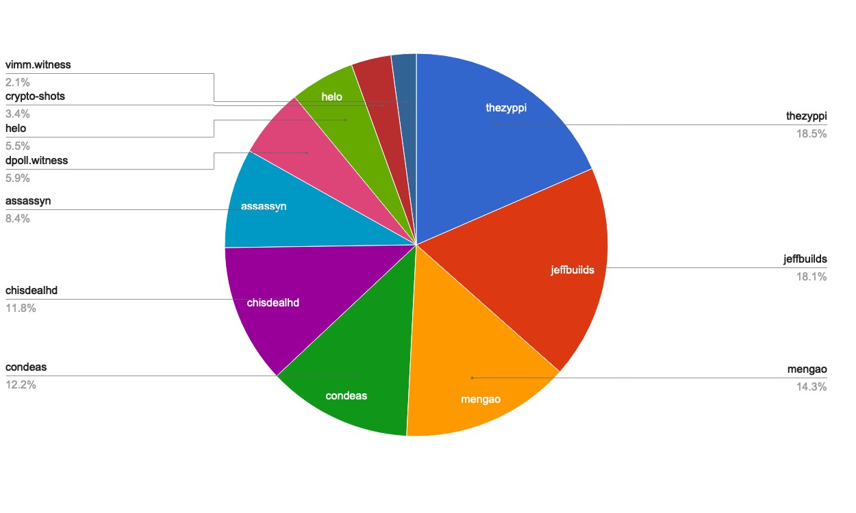 chart-Active Rank 101-120.jpg