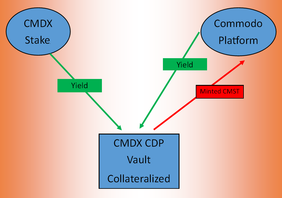 commodo infographic.png