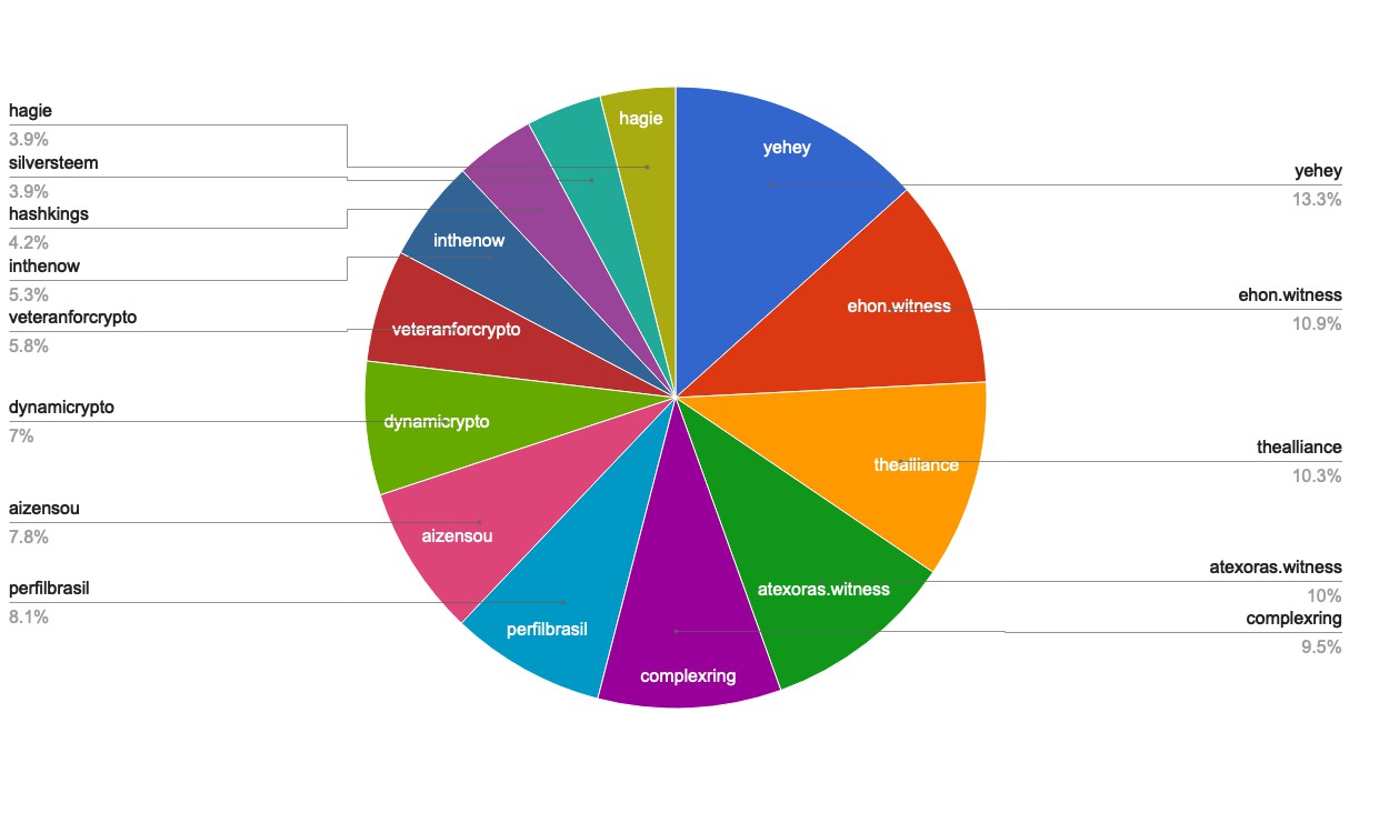 chart-Active Rank 101-120.jpg