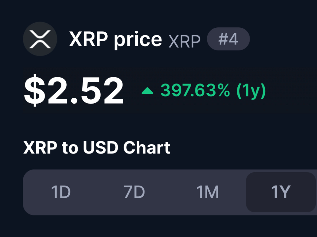 XRP up 400% in one year