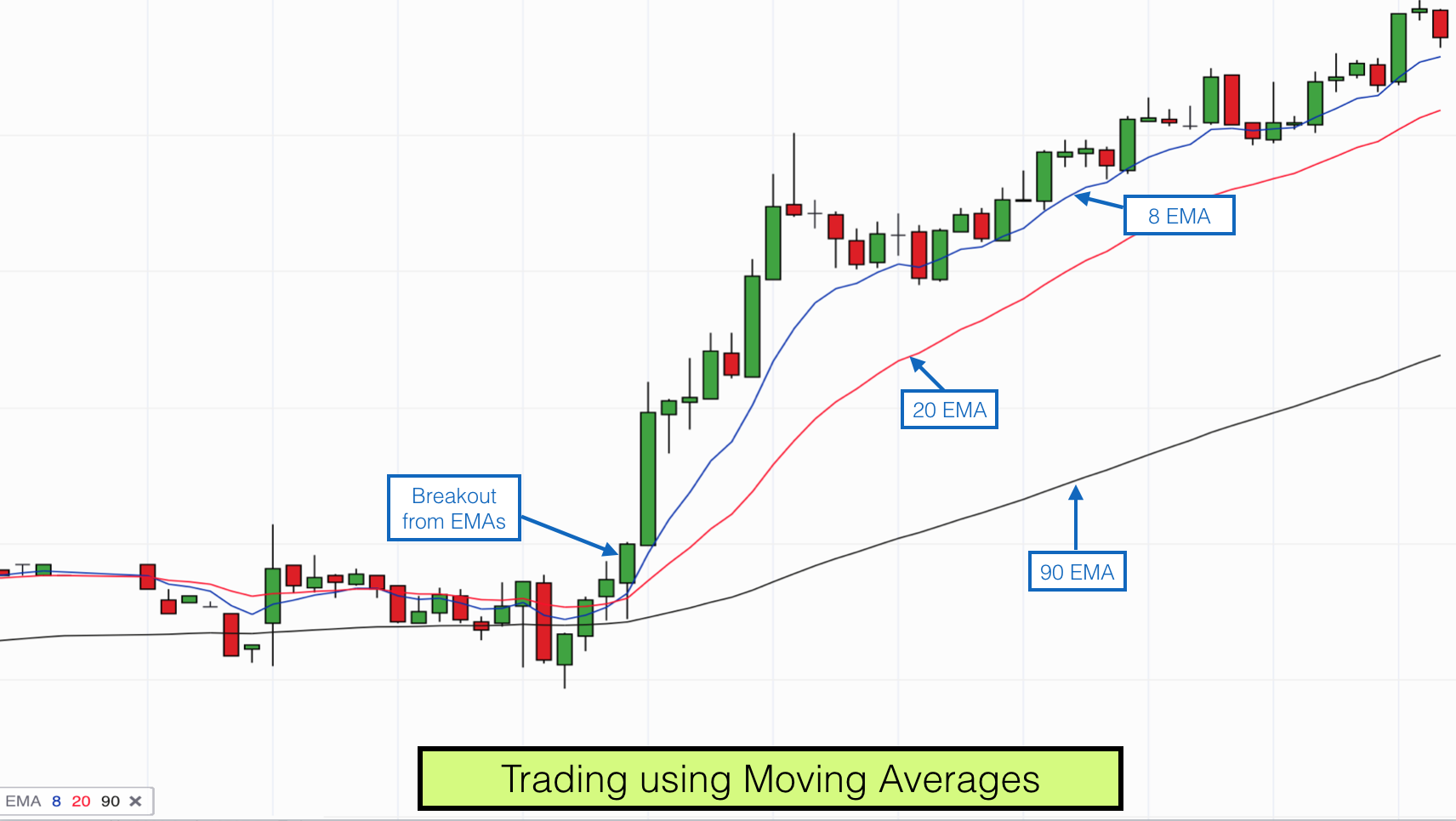 TradingusingMovingAverages.png